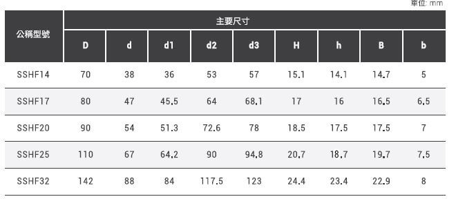 SSHF(內、外環一體型)