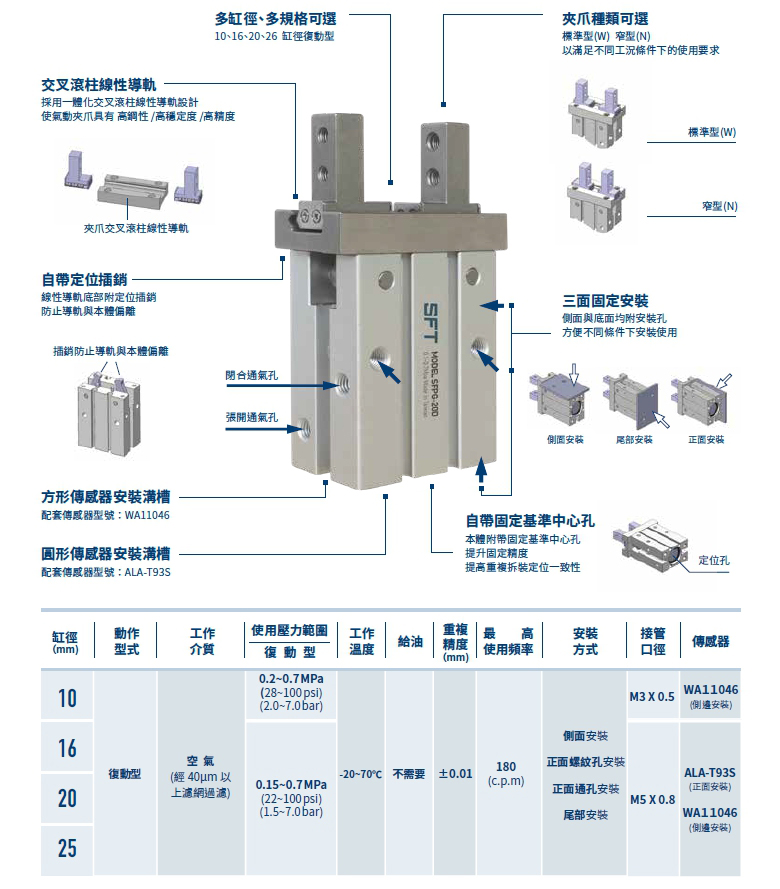 氣動夾爪SFPG系列