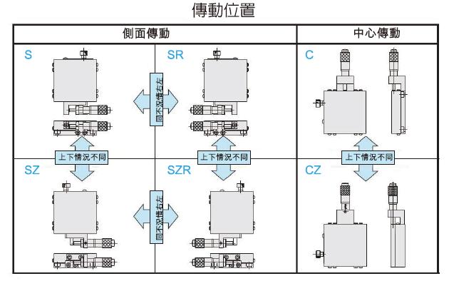線性滾珠滑台