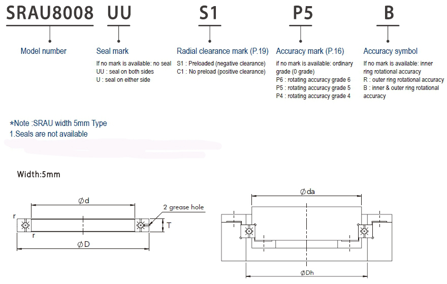 Models & Specifications | Cross Roller Bearing SRAU Type