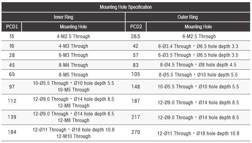 Models & Specifications | Cross Roller Bearing SRU Type